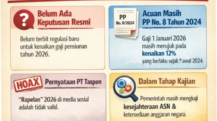 Kenaikan Gaji PNS 2026: Apa yang Terjadi dan Bagaimana Dampaknya?