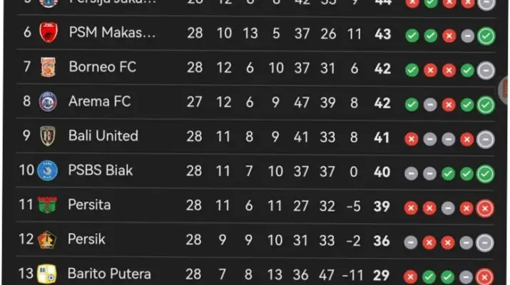 Klasemen Liga 1 2026 Terbaru Hari Ini: Persib Bandung dan Borneo FC Saling Bersaing