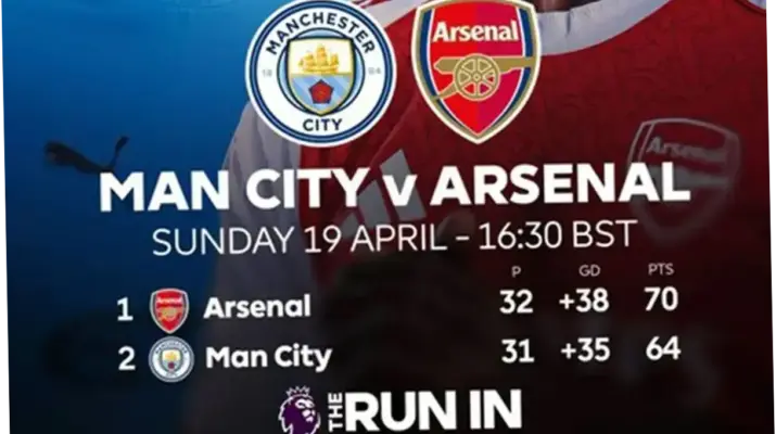 Klasemen Liga Inggris: Persaingan Sengit Antara Arsenal dan Manchester City