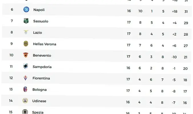 Klasemen Liga Italia dan Inggris: Update Terbaru dan Analisis