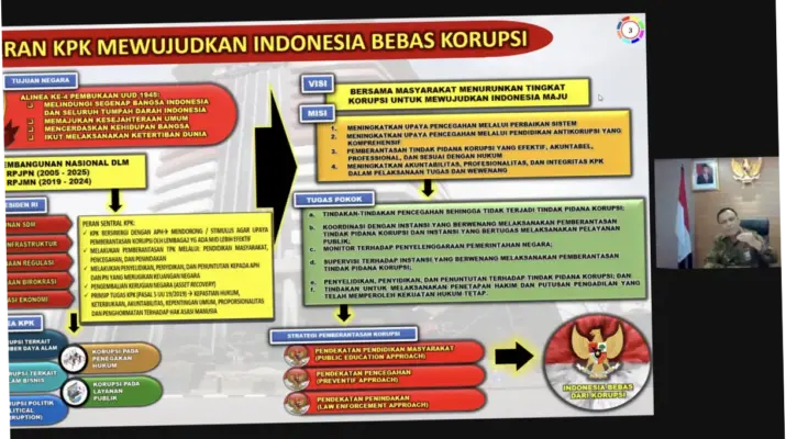 KPK: Upaya Pemberantasan Korupsi dan Pengembangan Kabupaten Percontohan Anti Korupsi