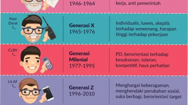 Mengenal Generasi Z: Gaya Hidup, Tantangan, dan Masa Depan