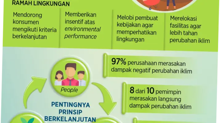 Pembangunan dan Inovasi di Sektor Kereta Api Indonesia
