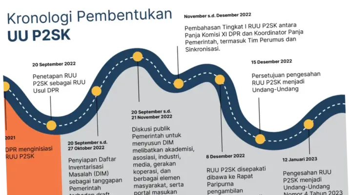 Pembaruan Terbaru di Sektor Keuangan: Bos Danantara, BFI Finance, dan Adira Finance