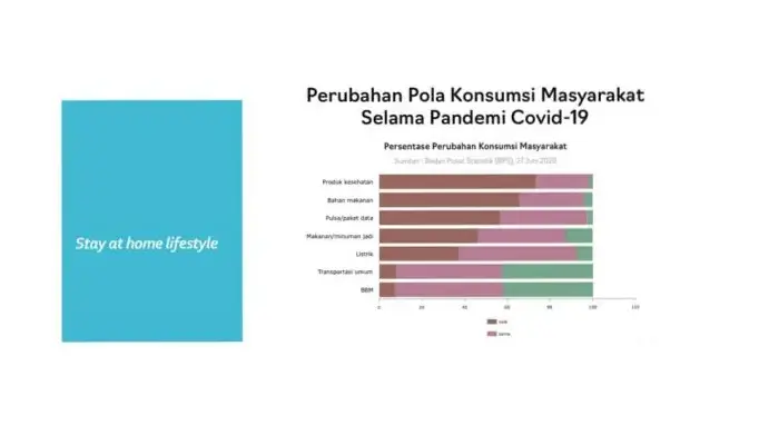 Pengeluaran Masyarakat Indonesia: Tren, Tips, dan Pengaruhnya terhadap Ekonomi