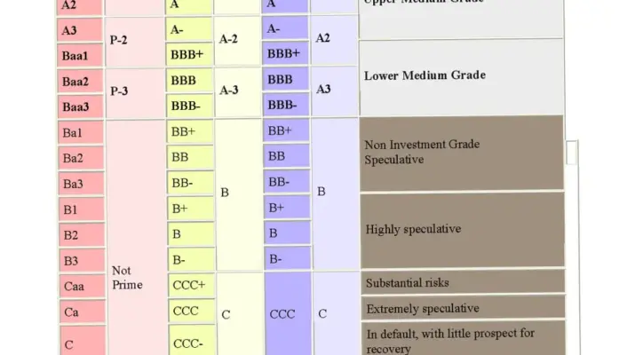 Peringkat Kredit Indonesia: Analisis Terbaru dari Sumber Terpercaya