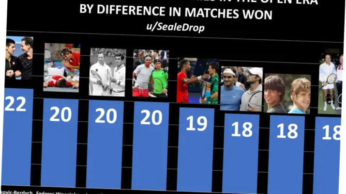 Pertandingan Sengit: Analisis Head-to-Head (H2H) dalam Dunia Olahraga
