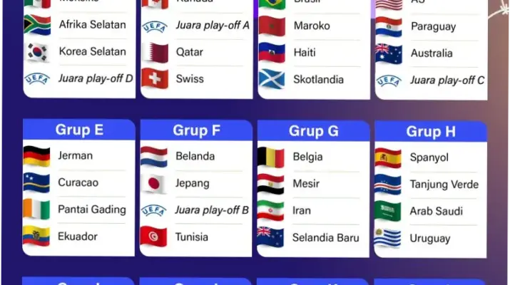 Piala Dunia 2026: Jadwal, Hasil, dan Informasi Terbaru