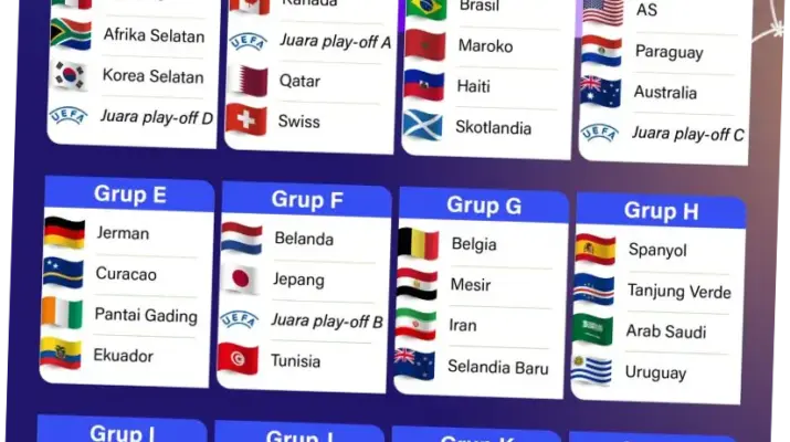 Piala Dunia 2026: Jadwal, Hasil, dan Klasemen Terbaru
