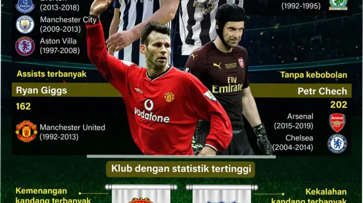 Premier League: Statistik dan Analisis Terbaru