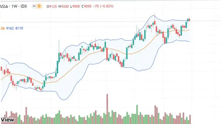 Saham BBCA Hari Ini: Analisis dan Proyeksi Masa Depan