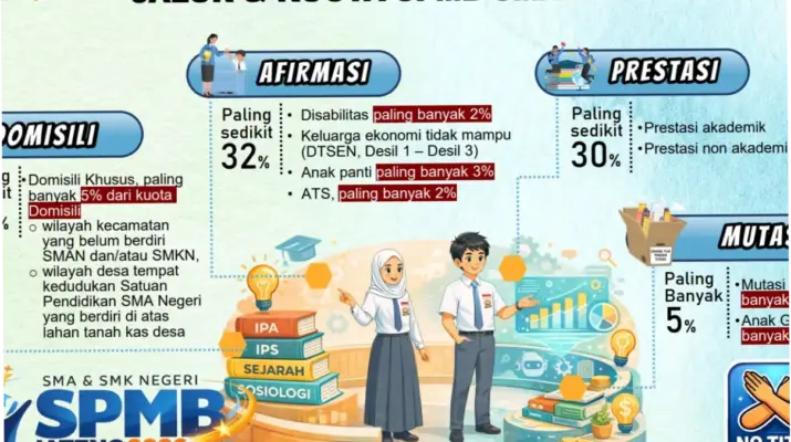 SPMB Jateng 2026: Informasi Terlengkap tentang Jalur, Kuota, dan Syarat Pendaftaran