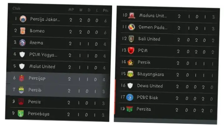 Top Skor Liga 1 2026: Da Silva Pimpin Klasemen Sementara