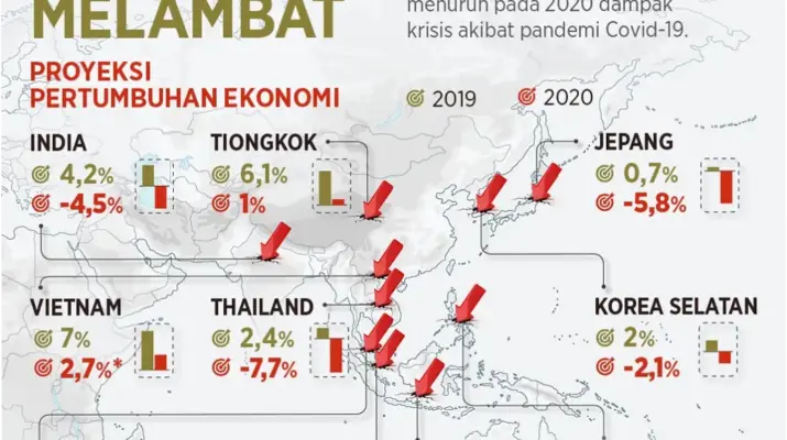 Asia Mengalami Pertumbuhan Ekonomi dan Inovasi yang Pesat