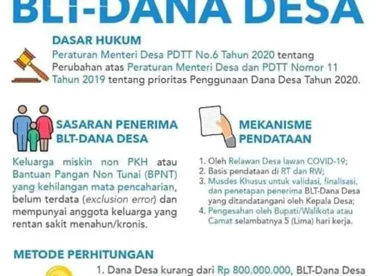 Bantuan Langsung Tunai: Upaya Pemerintah untuk Meningkatkan Kesejahteraan Masyarakat