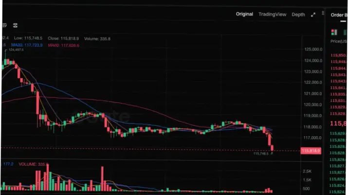 Bitcoin: Antara Dominasi dan Tantangan di Pasar Kripto