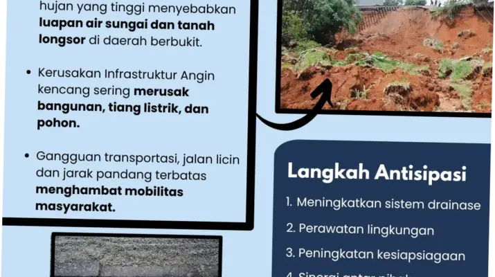 Cuaca Ekstrem: Ancaman dan Dampaknya terhadap Kehidupan Sehari-Hari