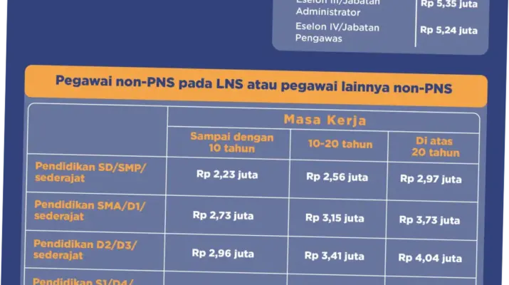 Gaji ke-13 PNS dan Pensiunan Cair, Ini Rincian dan Penerima