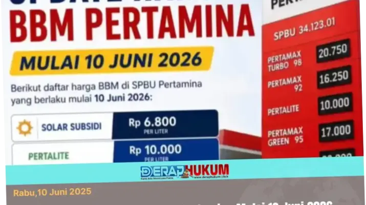 Harga BBM Pertamina Hari Ini: Update Terbaru dan Dampaknya terhadap Masyarakat