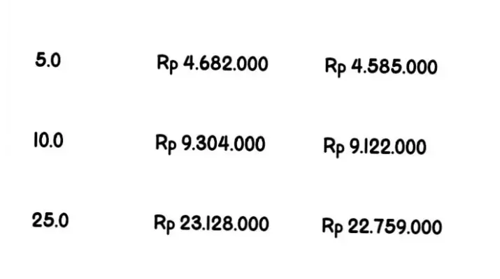 Harga Emas Antam di Pegadaian Hari Ini Turun: Penyebab dan Proyeksi Pasar Juni 2026