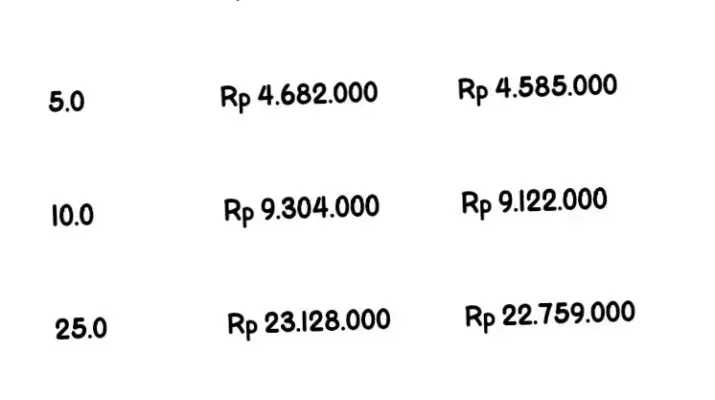 Harga Emas Antam di Pegadaian Hari Ini Turun, Simak Penyebab dan Proyeksi Pasar Juni 2026