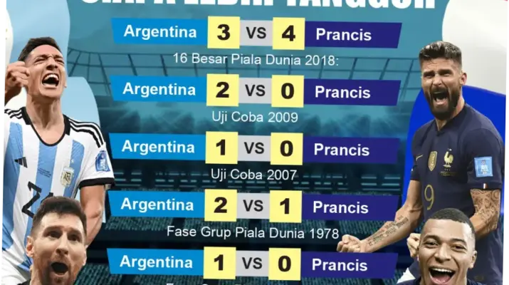 Head to Head Argentina vs Austria di Piala Dunia 2026: Analisis Pertemuan dan Statistik Terbaru