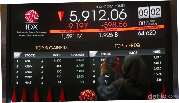 IHSG Anjlok, Apa yang Terjadi di Balik Penurunan Ini?