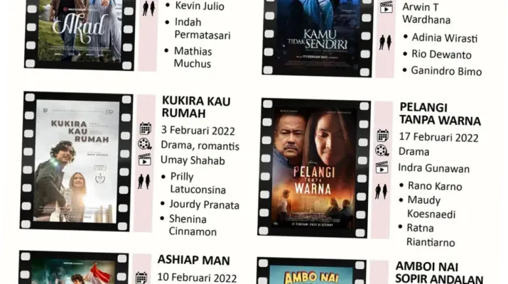 Jadwal Bioskop Terkini di Indonesia: Pilihan Film dan Tips Mencari Jadwal