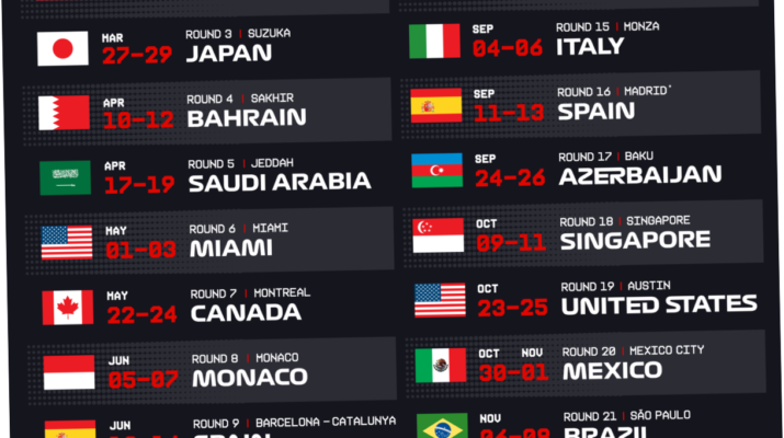 Jadwal F1 2026: Hasil GP Austria dan Klasemen Terbaru