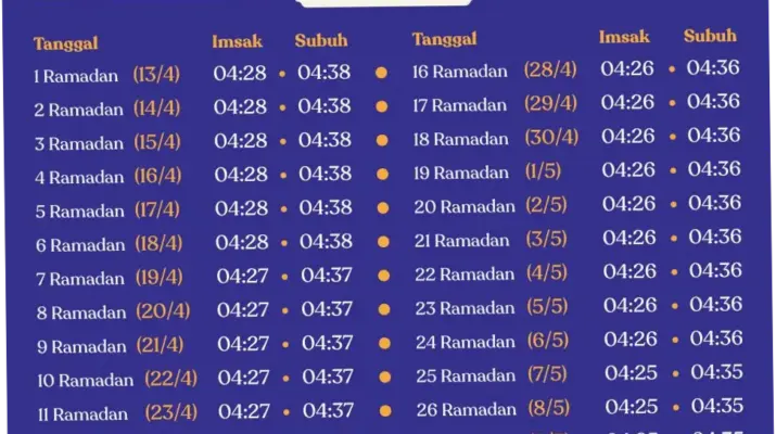 Jadwal Jumat Hari Ini: Informasi Terkini tentang Sholat, SIM Keliling, dan Piala Dunia 2026