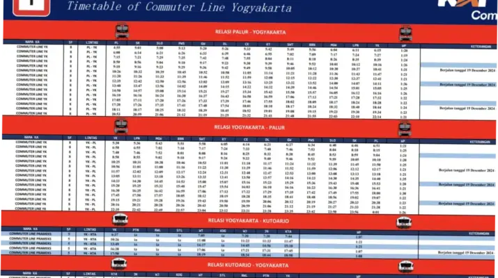 Jadwal KRL Solo-Jogja Terbaru: Informasi Terlengkap untuk Perjalanan Anda