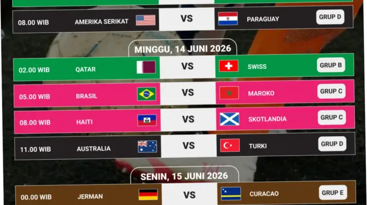 Jadwal Pertandingan Piala Dunia Hari Ini: Update Terbaru dan Hasil Pertandingan