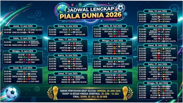 Jadwal Piala Dunia 2026: Pertandingan Hari Ini dan Besok