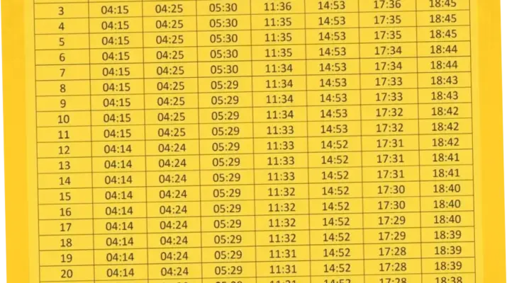 Jadwal Sholat di Berbagai Kota Indonesia: Informasi Terkini untuk Umat Muslim