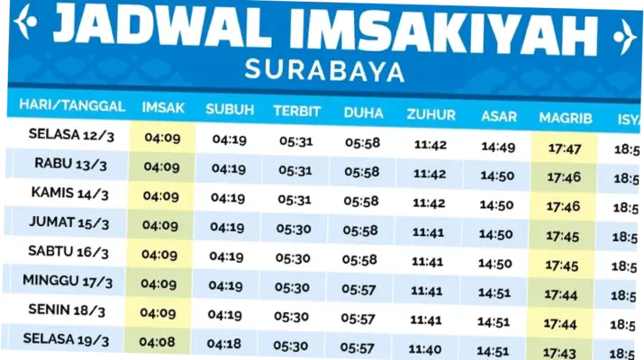 Jadwal Sholat Surabaya 2026: Informasi Lengkap tentang Waktu Sholat dan Niat