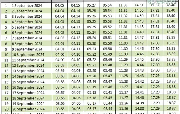 Jadwal Sholat Surabaya dan Sekitarnya untuk Ibadah Jumat