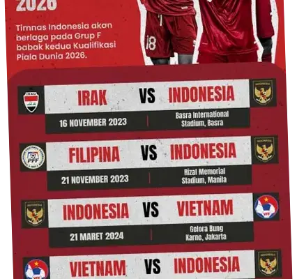 Jadwal Timnas Indonesia: Informasi Terbaru dan Analisis Strategi