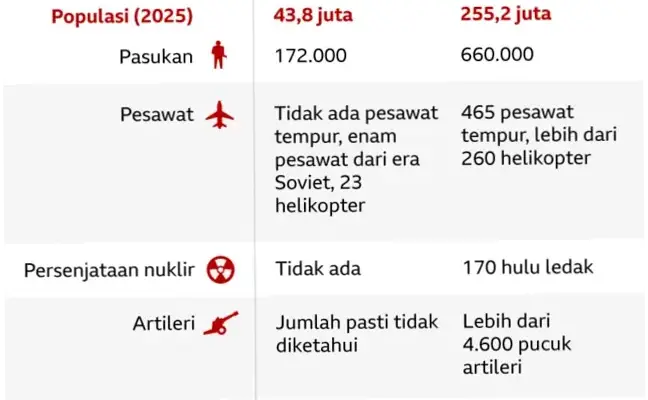 Konflik Pakistan-Afghanistan: Sejarah, Penyebab, dan Dampak