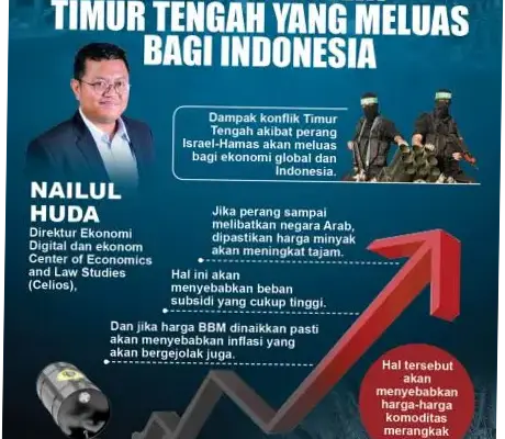 Konflik Timur Tengah: Dampak dan Kemungkinan Pemenang
