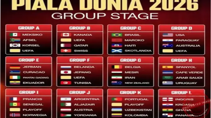 Panduan Taruhan Piala Dunia 2026: Strategi dan Pilihan Terbaik