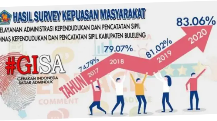 Pelayanan Disdukcapil untuk Masyarakat: Kemajuan dan Tantangan