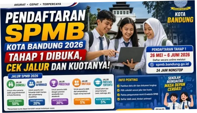 Pendaftaran SPMB Kota Bandung 2026: Informasi Terkini dan Prosedur Pendaftaran