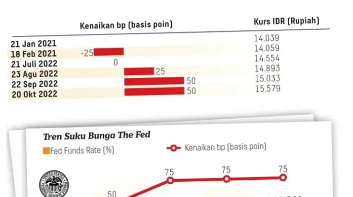 Perekonomian Indonesia: Antara Kenaikan Suku Bunga dan Bantuan Sosial