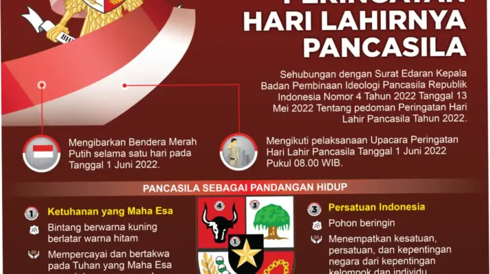Peringatan Hari Lahir Pancasila dan Update Harga BBM Juni 2026