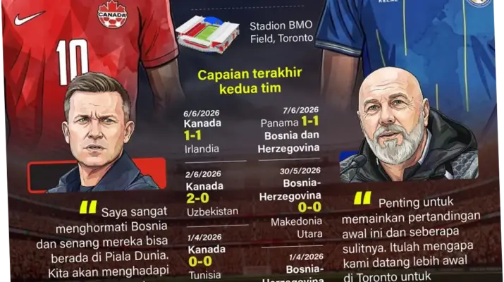 Piala Dunia 2026: Bosnia-Herzegovina Siap Tantang Kanada dan Italia