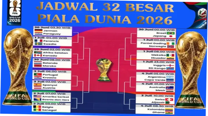 Piala Dunia 2026: Informasi Terbaru tentang Bracket, Jadwal, dan Persiapan