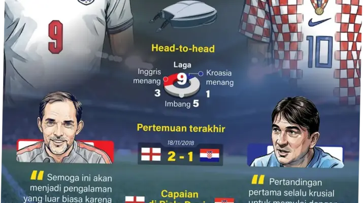 Piala Dunia 2026: Inggris dan Kolombia Menang, Ronaldo Jadi Beban Portugal