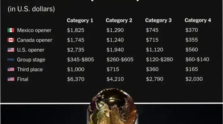 Piala Dunia 2026: Jadwal, Harga Tiket, dan Pertandingan yang Dinantikan