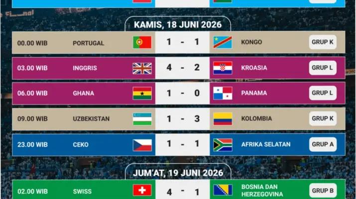 Piala Dunia 2026: Jadwal, Hasil, dan Klasemen Terbaru