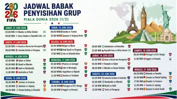 Piala Dunia 2026: Jadwal, Kesiapan, dan Proses Menuju Turnamen Sepak Bola Terbesar Dunia